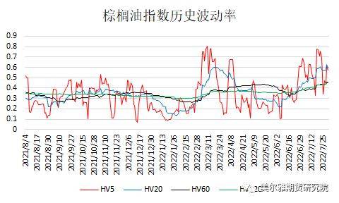 黄大豆1号、黄大豆2号和豆油期货期权上市啦<strong></p>
<p>豆油 期货</strong>！上市策略展望请收好！
