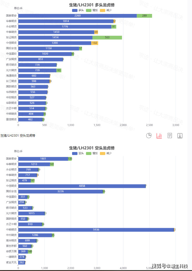宗迹期货数据异动 | 棕榈油领涨6.08%、豆油涨超3.76%<strong></p>
<p>豆油 期货</strong>，油脂火力全开！