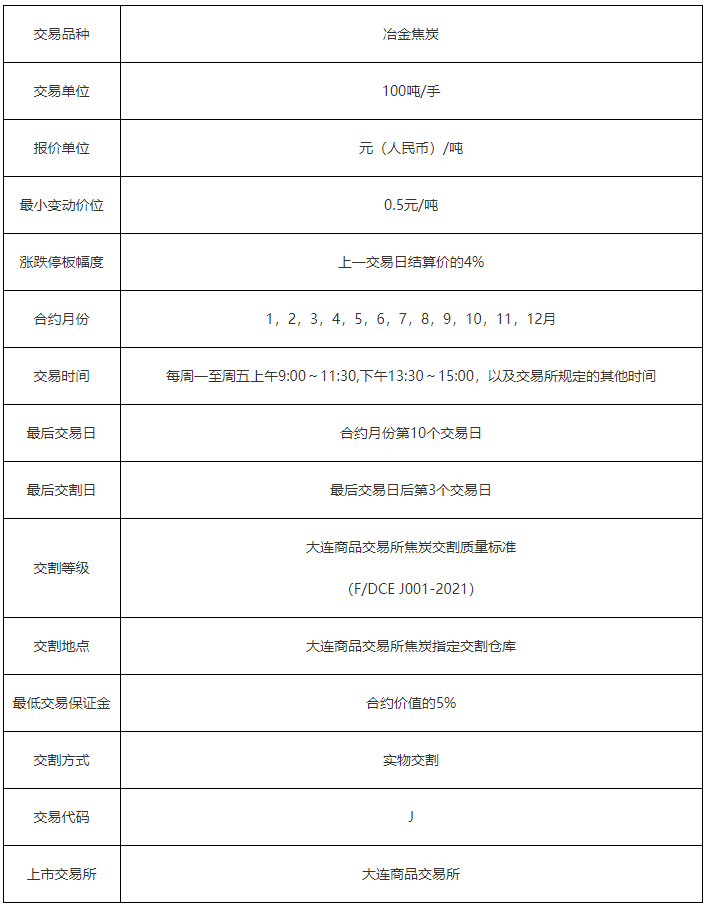 一手焦炭期货多少吨<strong></p>
<p>焦炭期货</strong>，焦炭期货的最后交易日是什么时候？