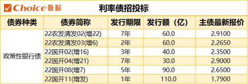 国债期货全线收涨<strong></p>
<p>期货银</strong>，银银间回购定盘利率全线下跌