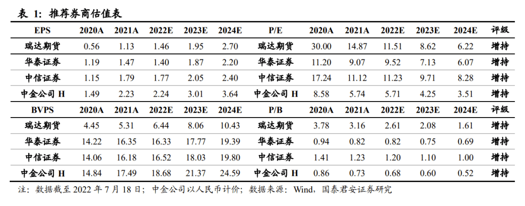 【国君非银】期货期权新品种<strong></p>
<p>期货银</strong>，机构业务新机遇——关于证监会批准开展中证1000股指期货和期权交易的点评