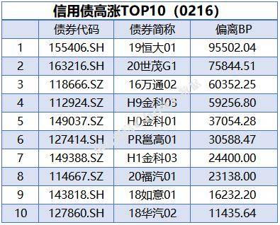 央行公开市场净投放量340亿元<strong></p>
<p>深圳期货</strong>，7只债券因交易异常停牌