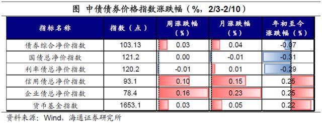 加息预期扰动全球资产——全球大类资产周报