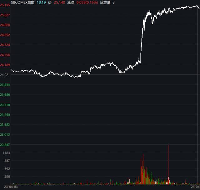 意外爆冷<strong></p>
<p>非法期货</strong>，黄金狂飙！芬兰正式加入！特朗普出庭接受问讯，不认罪！国家出手：加强监管！黑色系重挫