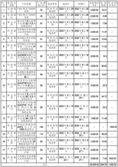 安徽万朗磁塑股份有限公司 2022年度第二届董事会独立董事述职报告