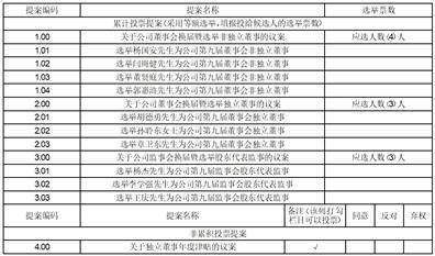中国稀土集团资源科技股份有限公司 关于董事会换届选举的公告