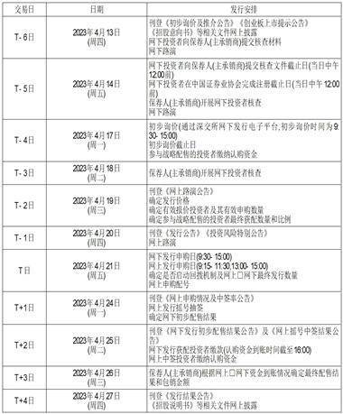 三博脑科医院管理集团股份有限公司首次公开发行股票 并在创业板上市初步询价及推介公告