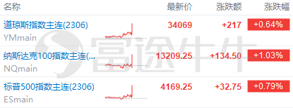 美股前瞻 | 美国3月CPI创2021年5月以来新低！三大期指快速拉升；鹰鸽大战打响<strong></p>
<p>期货事件</strong>，美联储会议纪要今夜登场