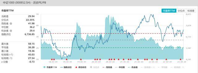 股指：维持上行趋势<strong></p>
<p>期货锁仓</strong>，风格或出现转变