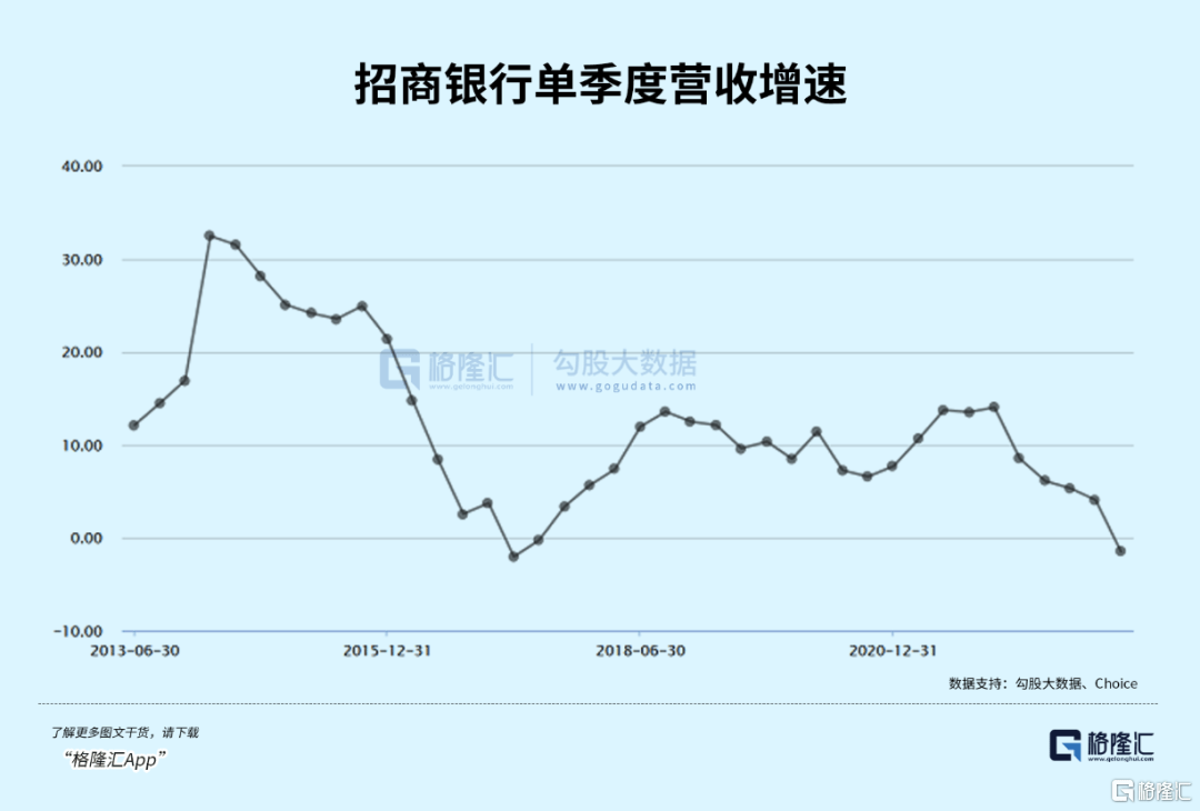 招商银行<strong></p>
<p>期货基本面</strong>，还行不行