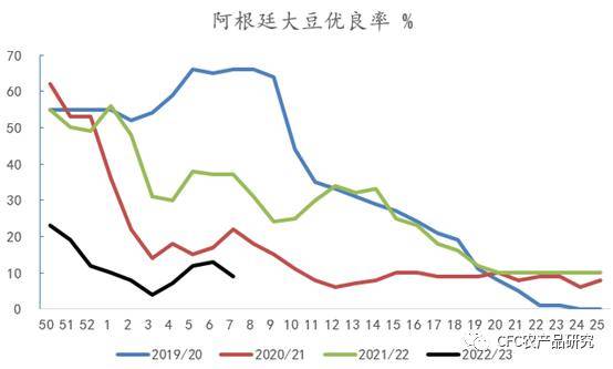 豆粕：海外新高与国内疲软的错配<strong></p>
<p>期货基差</strong>，反套趋势加强