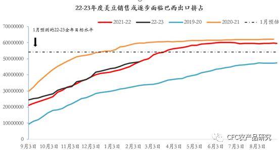 豆粕：海外新高与国内疲软的错配<strong></p>
<p>期货基差</strong>，反套趋势加强