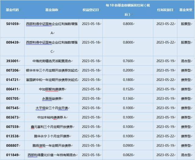 基金导读：今年以来最大规模人民币创投募资诞生