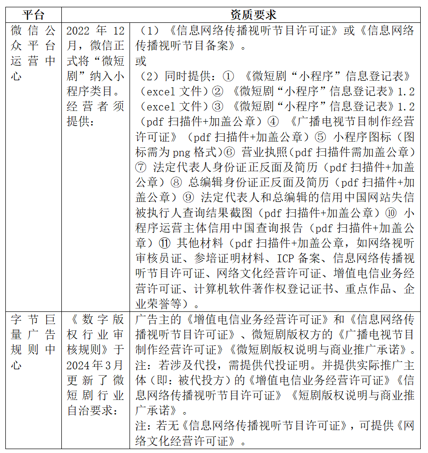 最新解读：网络微短剧监管政策、规则及激励政策