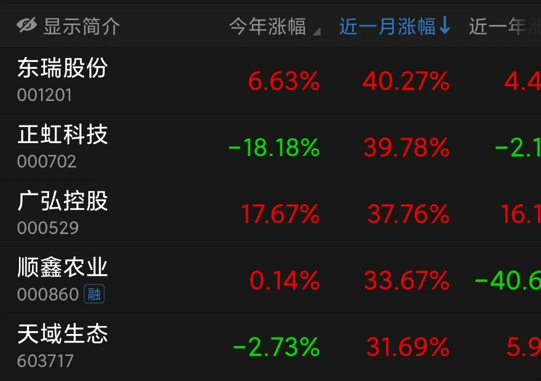 中国最大的养猪公司<strong></p>
<p>中国最大的虚拟币</strong>，股价暴涨