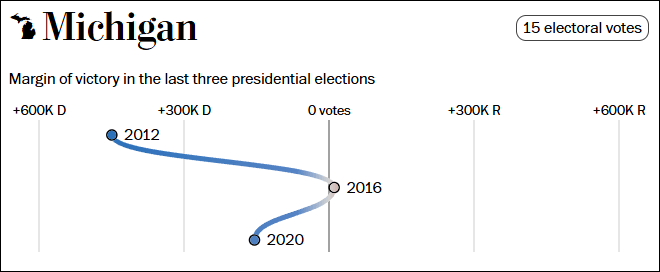 这个民调七大摇摆州全翻红<strong></p>
<p>怎么发行虚拟币</strong>，特朗普胜算多大？