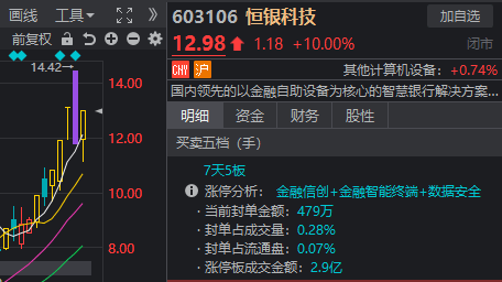 A股奇观！大盘延续下跌<strong></p>
<p>比特币等虚拟商品</strong>，高位股却批量走出“地天板”