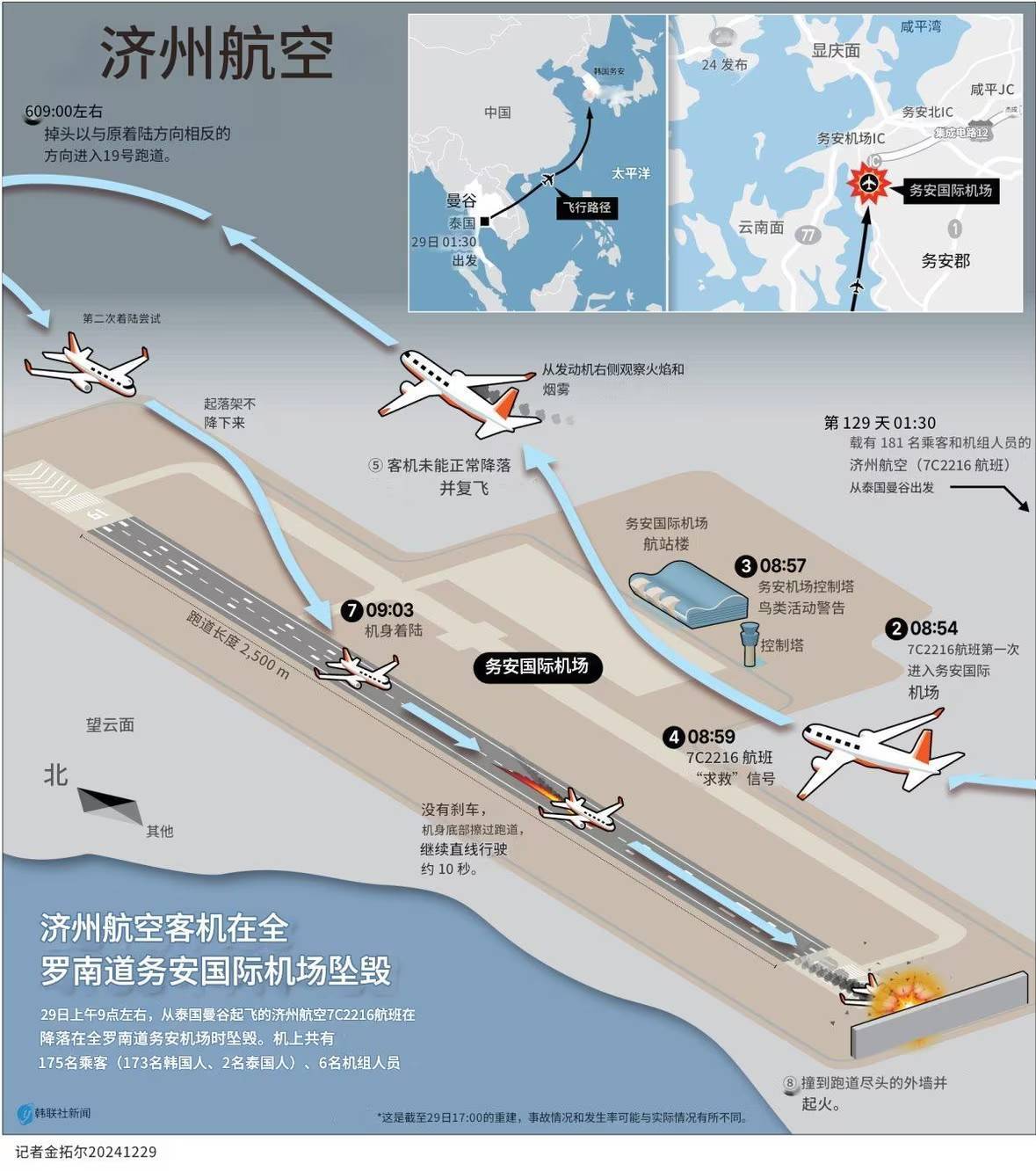 张仲麟：如果这个推断成立<strong></p>
<p>虚拟可汗币</strong>，韩国空难很可能指向一个可怕的结论