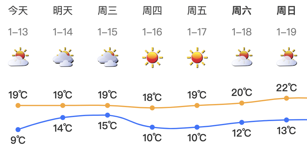 跌至7℃！深圳或迎3次冷空气<strong></p>
<p>开元币</strong>，伴有降水+大风！时间就在……