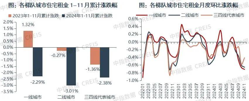 一二线城市房租普降<strong></p>
<p>矿工</strong>，房东主动降200留我
