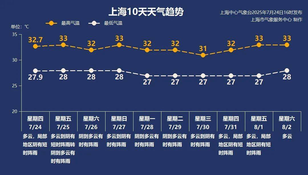 大风+大雨<strong></p>
<p>稳定币有哪几种</strong>，上海今起受台风影响！一活动紧急取消！这几个区的雨更大