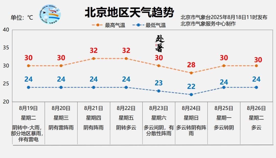 北京暴雨蓝色预警中<strong></p>
<p>友好集团股票</strong>，19日夜间至21日还有明显降雨