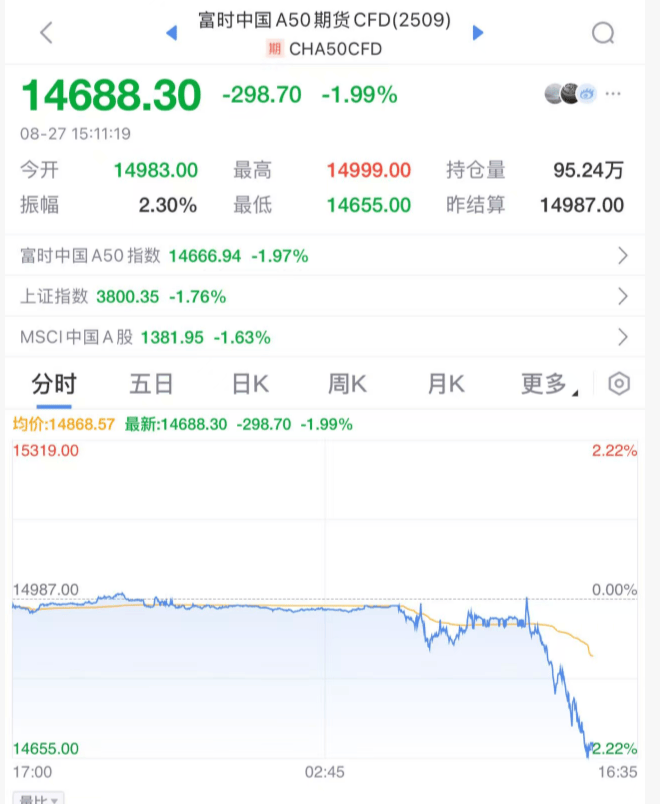 突发大跳水！A股<strong></p>
<p>南宁百货股票</strong>，魔咒再现！