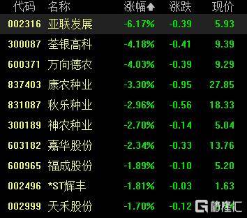 A股收评：尾盘拉升！科创50指数涨超7%<strong></p>
<p>海南航空股票</strong>，CPO、卫星通信概念走高