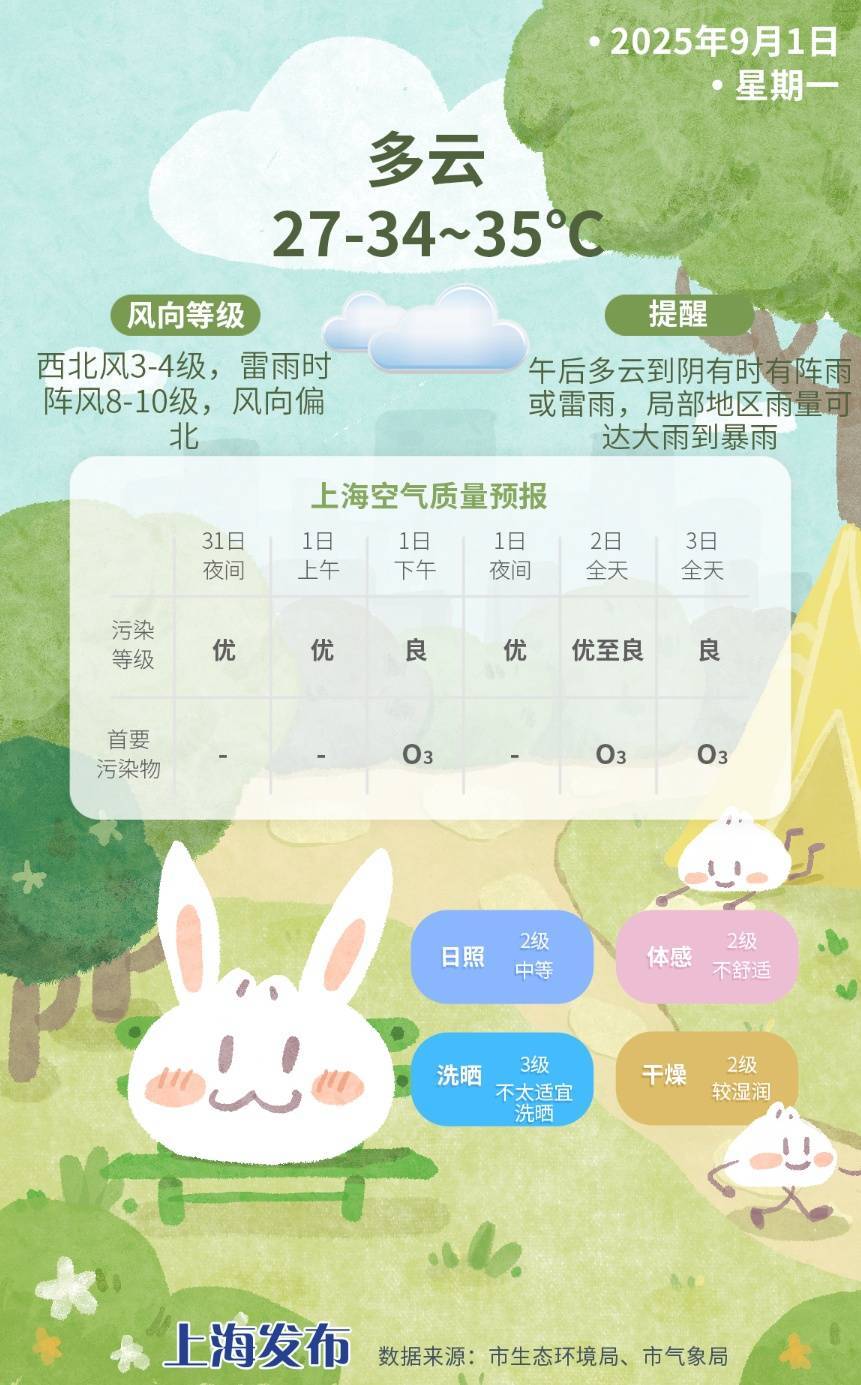 上海今日将现局部大雨到暴雨<strong></p>
<p>永泰能源股票</strong>，注意防风防雨防雷电！后半周“秋老虎”要来