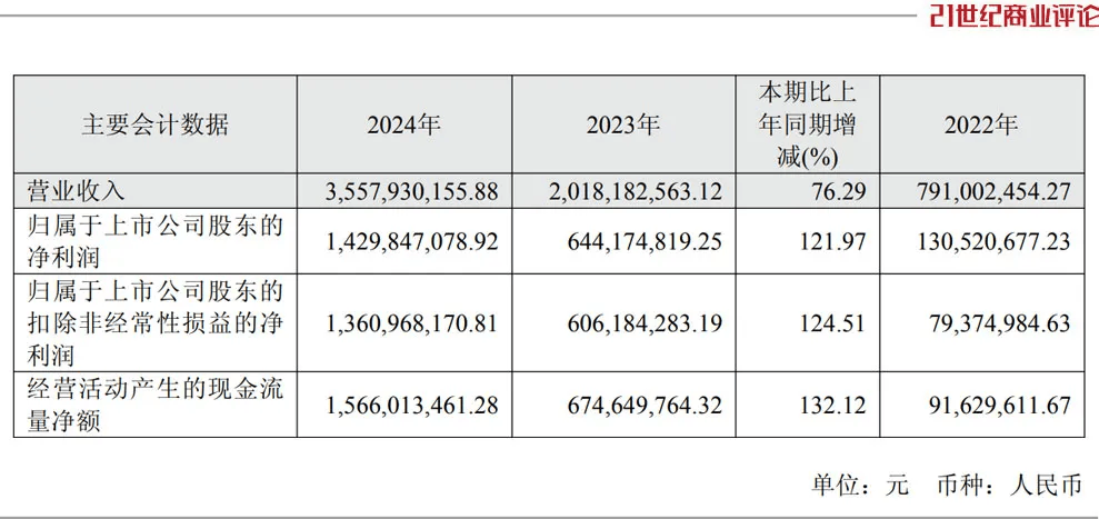投中一颗抗癌药丸<strong></p>
<p>永泰能源股票</strong>，南通包工头狂揽110亿