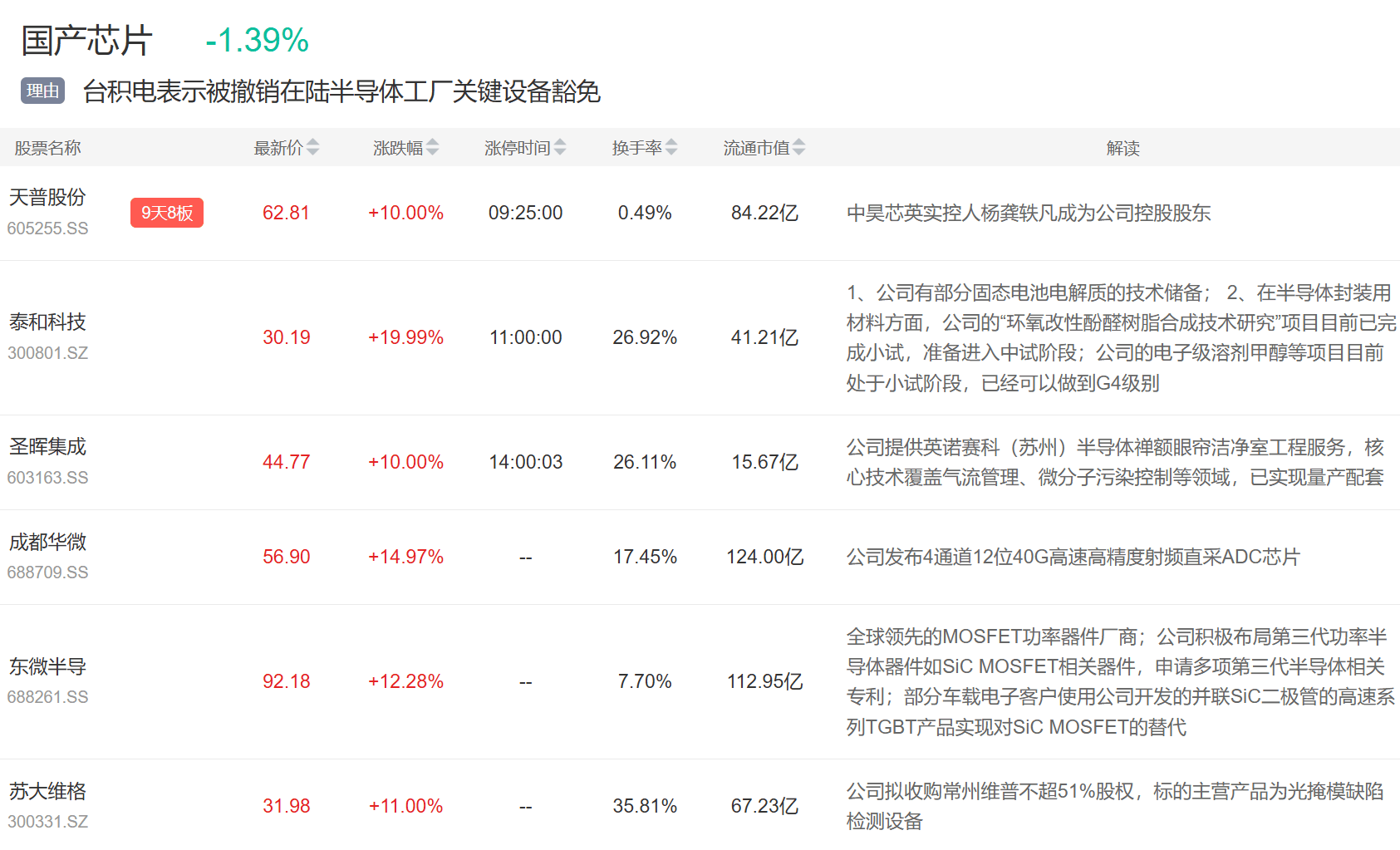 9月3日主题复盘 | 指数继续回调<strong></p>
<p>波音股票</strong>，储能板块爆发，国产芯片、黄金持续活跃