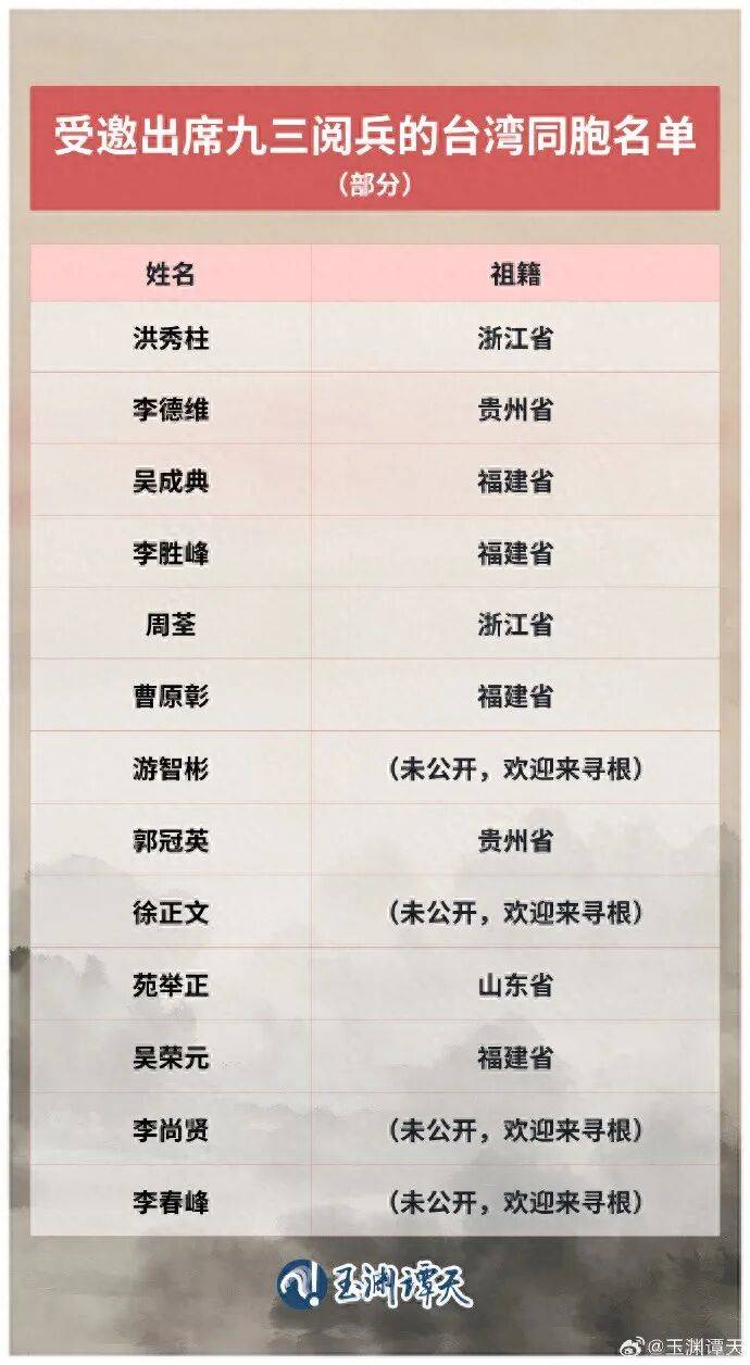 受邀出席阅兵的台湾同胞名单公布<strong></p>
<p>选股票</strong>，祖籍覆盖福建、浙江、山东、贵州等抗战时期重要战场或战略支点