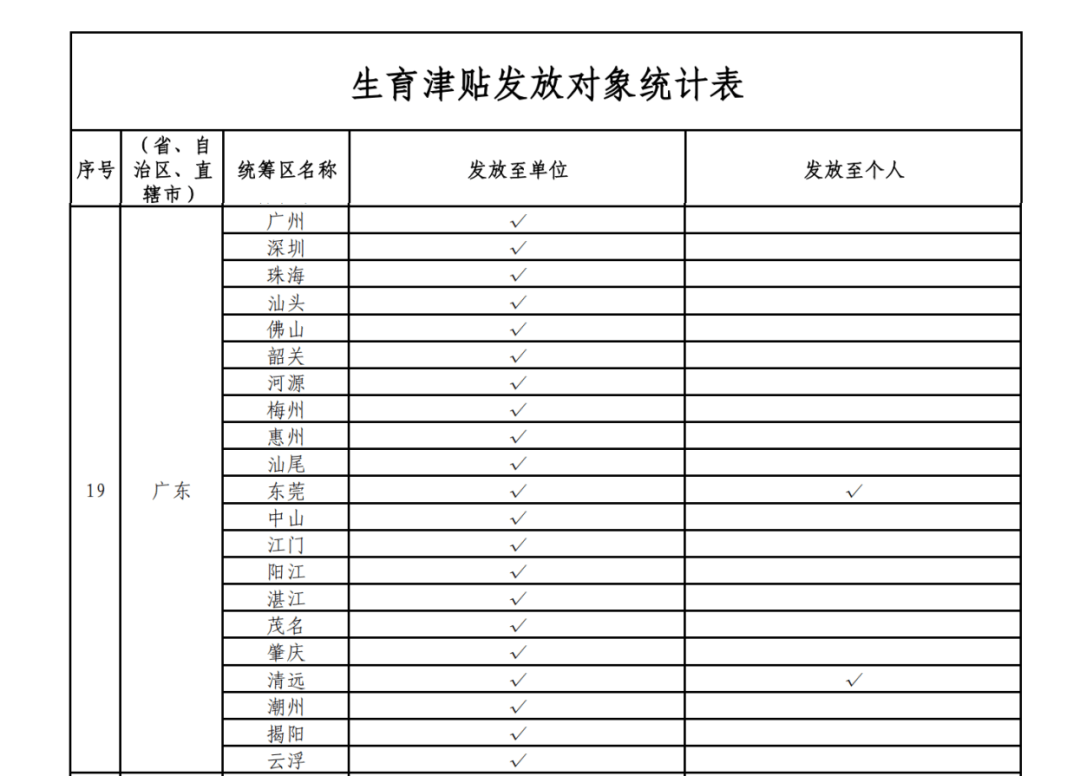 这笔钱直接发放至个人<strong></p>
<p>选股票</strong>！广东两地已实现