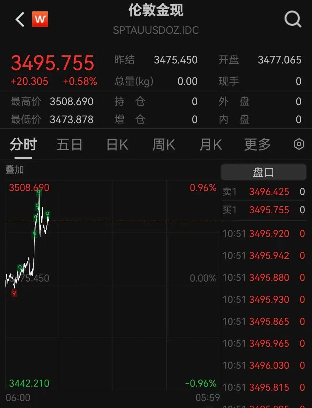 A股再现“跷跷板”！三大股指集体回调<strong></p>
<p>选股票</strong>，券商板块突然拉升，黄金再创历史新高