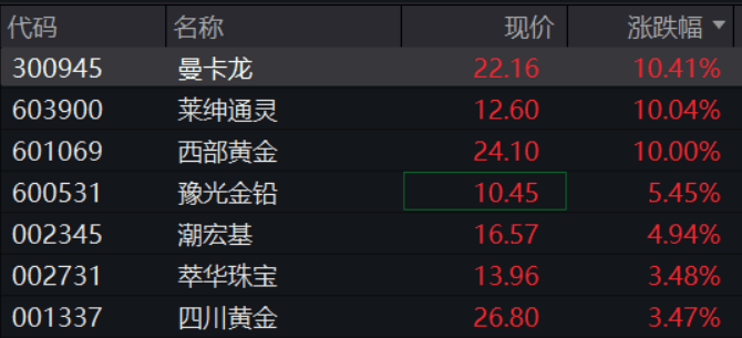 A股再现“跷跷板”！三大股指集体回调<strong></p>
<p>选股票</strong>，券商板块突然拉升，黄金再创历史新高