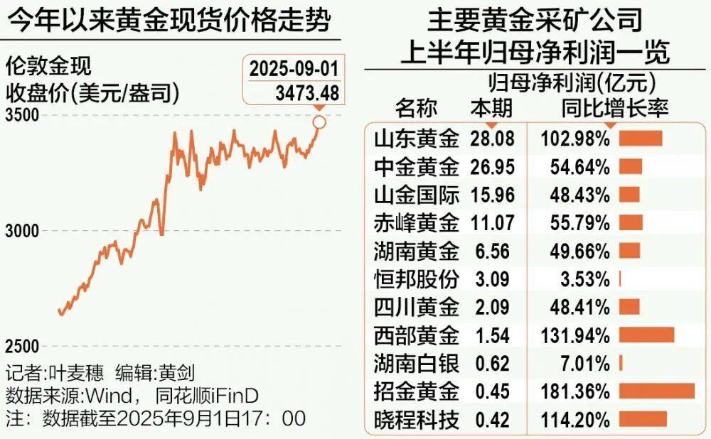 A股再现“跷跷板”！三大股指集体回调<strong></p>
<p>选股票</strong>，券商板块突然拉升，黄金再创历史新高