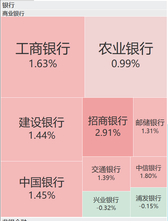 A股再现“跷跷板”！三大股指集体回调<strong></p>
<p>选股票</strong>，券商板块突然拉升，黄金再创历史新高