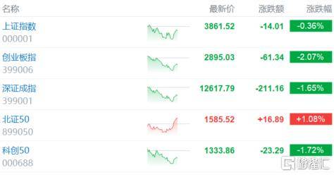 倒车接人？A股猛踩刹车<strong></p>
<p>选股票</strong>，大摩最新研判！