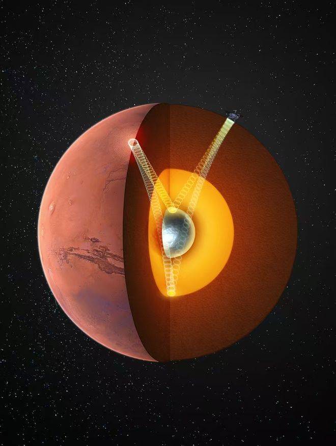 火星存在固态内核<strong></p>
<p>选股票</strong>，中国科大最新发现首次确证