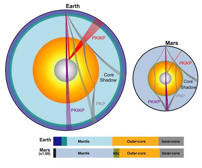 火星存在固态内核<strong></p>
<p>选股票</strong>，中国科大最新发现首次确证