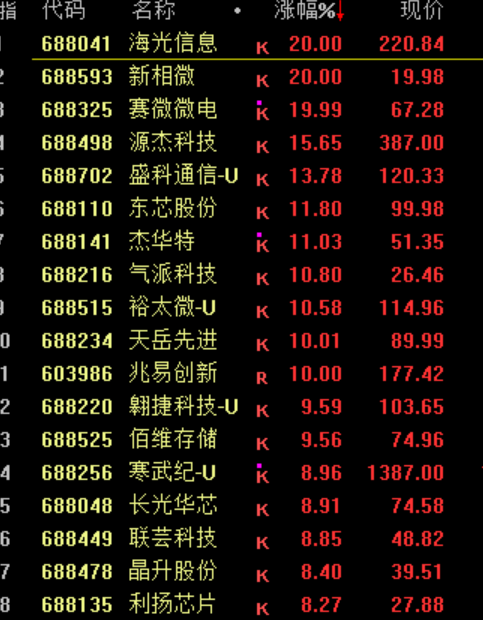 暴涨原因<strong></p>
<p>股票上市</strong>，找到了！疯狂星期四，科技股的暴力美学