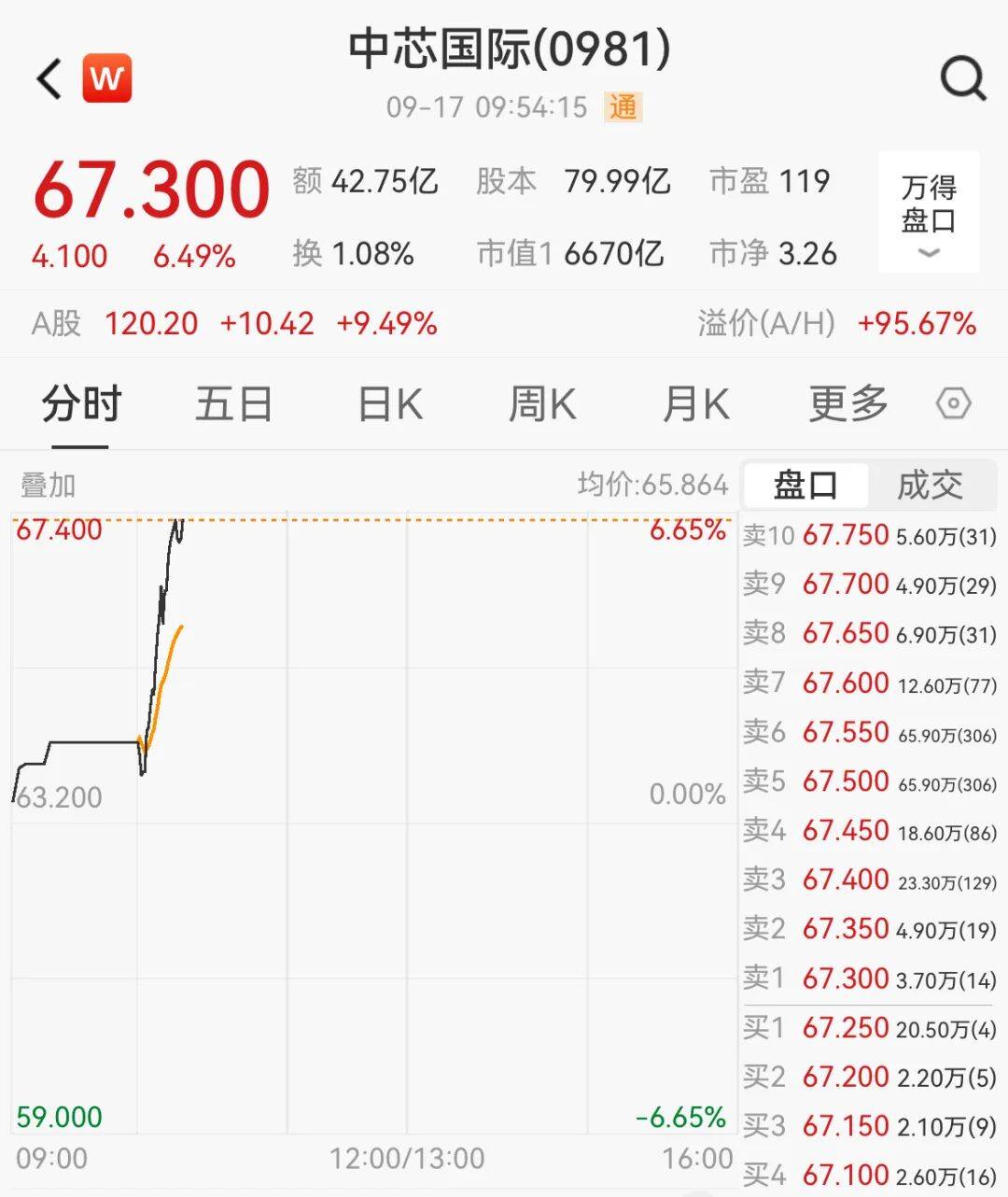突然<strong></p>
<p>万达电影股票</strong>，集体猛拉！狂掀涨停潮