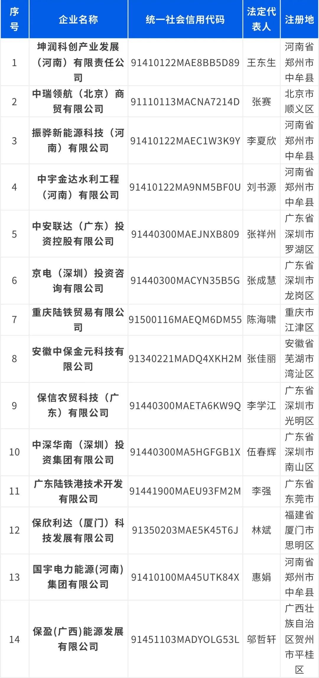 保利集团<strong></p>
<p>万达电影股票</strong>，严正声明