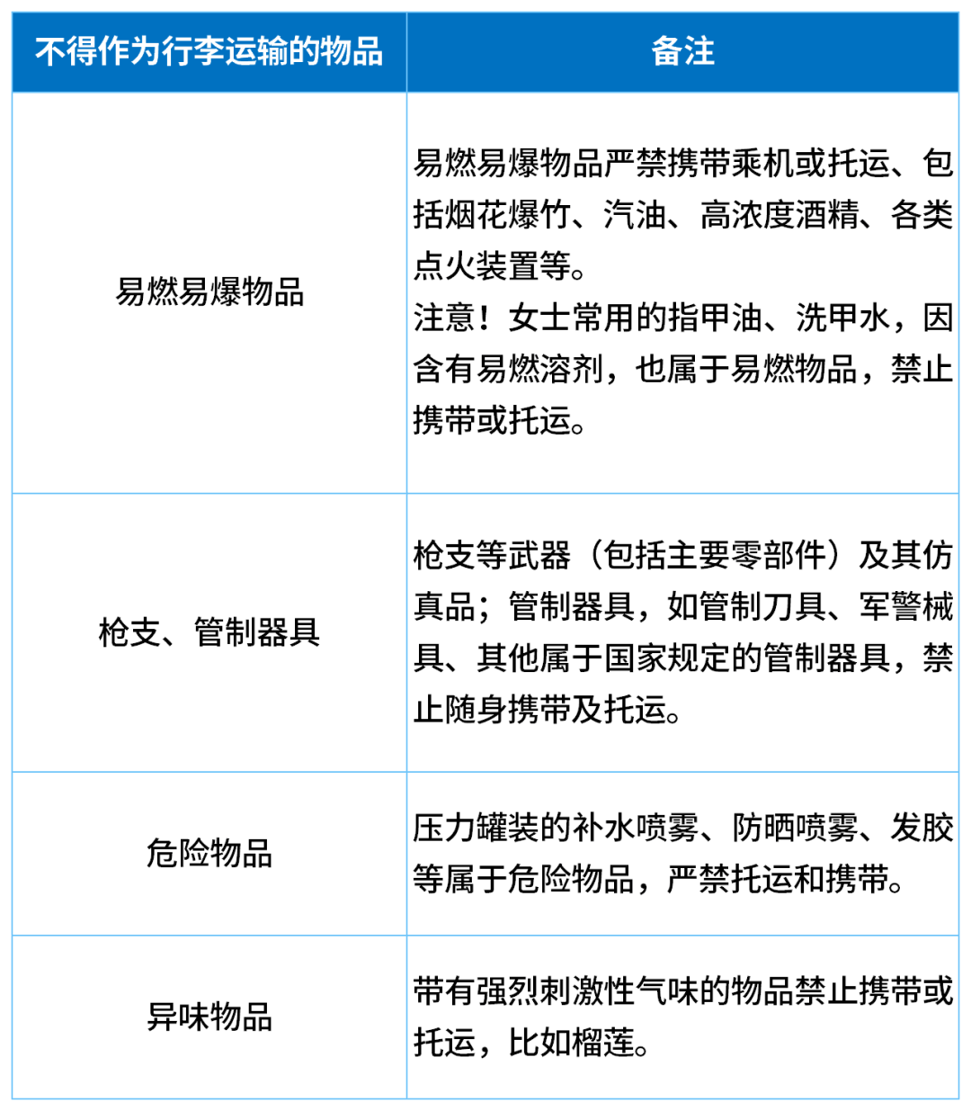 因无法带上飞机<strong></p>
<p>怡亚通股票</strong>，一家五口30分钟狂炫11斤榴莲