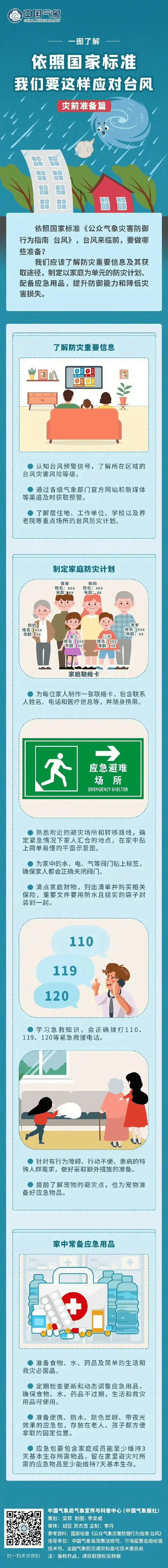 风王“桦加沙”来势汹汹<strong></p>
<p>利欧股份股票</strong>，23-25日深圳有狂风暴雨！（附社区物业防御指引）