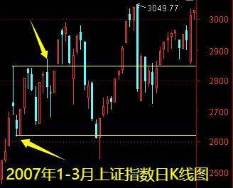 明天一件大事<strong></p>
<p>利欧股份股票</strong>！下周做好两手准备——道达对话牛博士