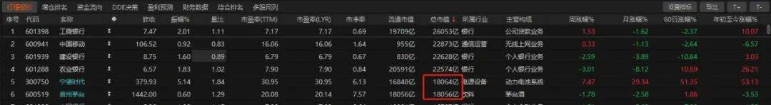 历史时刻<strong></p>
<p>川大智胜股票</strong>！宁德时代超越贵州茅台
