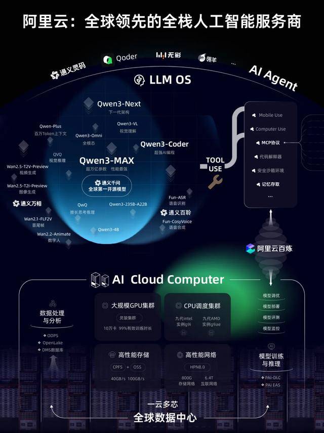 月涨1万亿<strong></p>
<p>雷柏科技股票</strong>，阿里讲了一个新故事