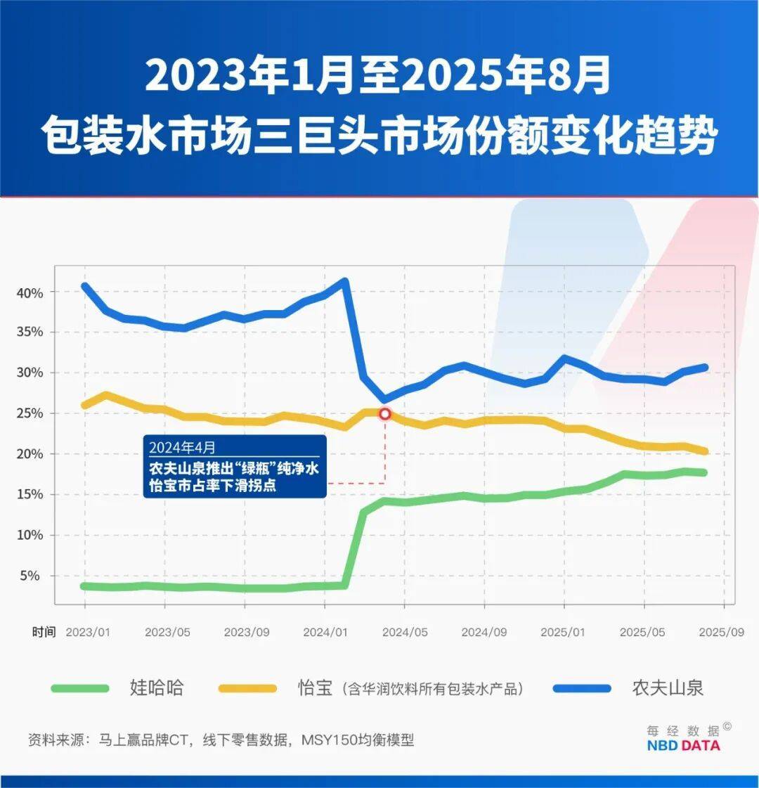农夫大战怡宝<strong></p>
<p>柳工股票</strong>，抢到更多蛋糕的却是宗馥莉！农夫绿瓶上市后，怡宝上演“滑铁卢”：市占率大跌近5个百分点