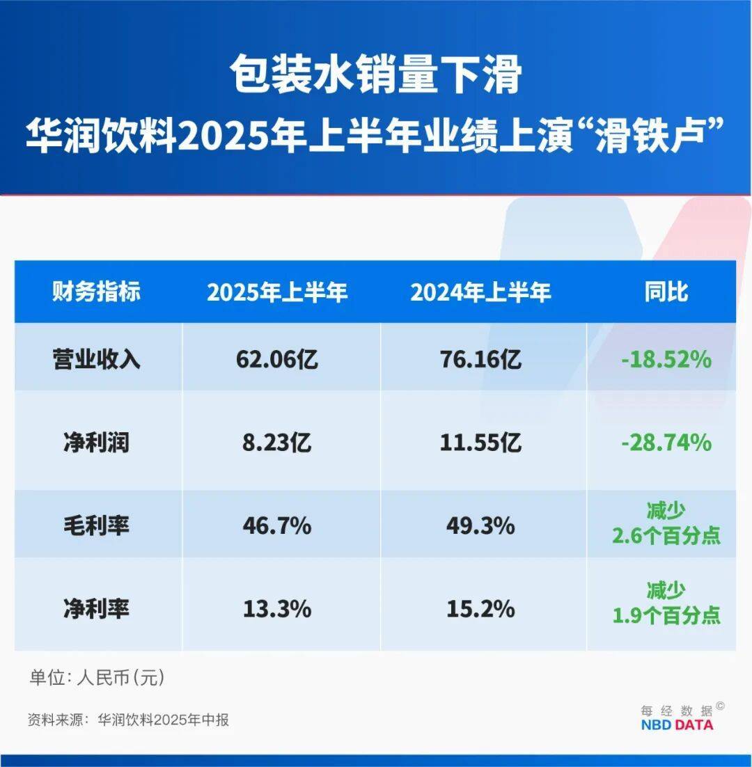 农夫大战怡宝<strong></p>
<p>柳工股票</strong>，抢到更多蛋糕的却是宗馥莉！农夫绿瓶上市后，怡宝上演“滑铁卢”：市占率大跌近5个百分点